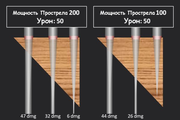 Как вернуть деньги с кракена