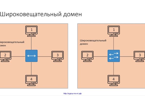 Кракен даркнет как зайти